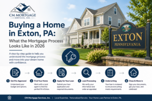 Buying a home in Exton PA 2026 mortgage guide CM Mortgage Services